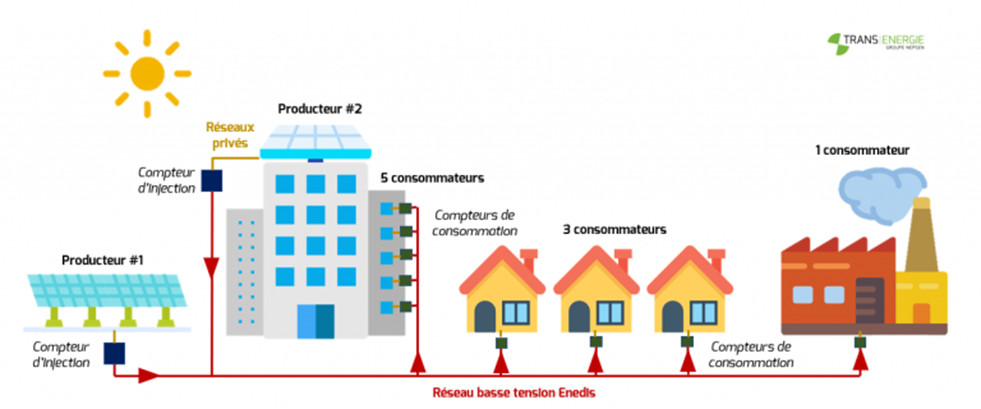 découvrez comment l'autoconsommation peut transformer votre consommation d'énergie. apprenez à produire et utiliser votre propre électricité, réduisez vos factures et contribuez à un avenir durable grâce à notre guide sur l'autoconsommation.