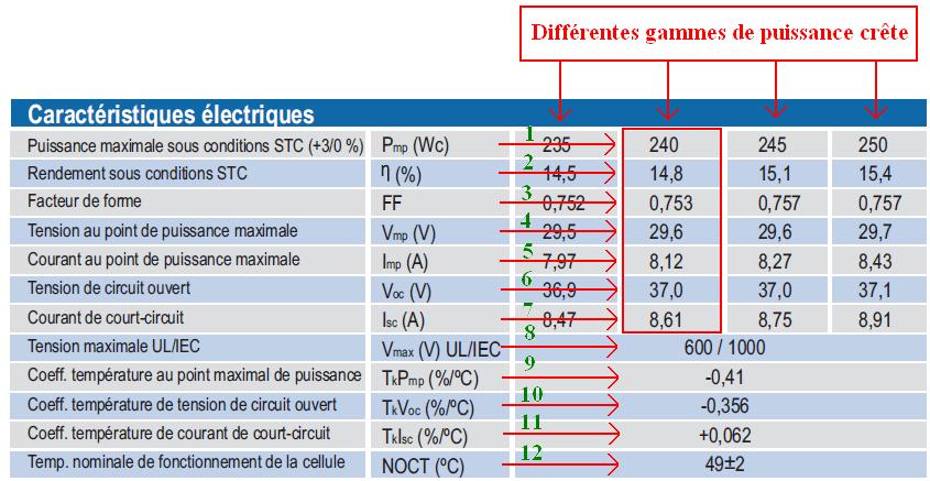 découvrez des exercices pratiques sur l'installation et l'entretien des panneaux photovoltaïques. apprenez à optimiser la production d'énergie solaire et améliorez vos compétences techniques dans ce domaine en pleine expansion.
