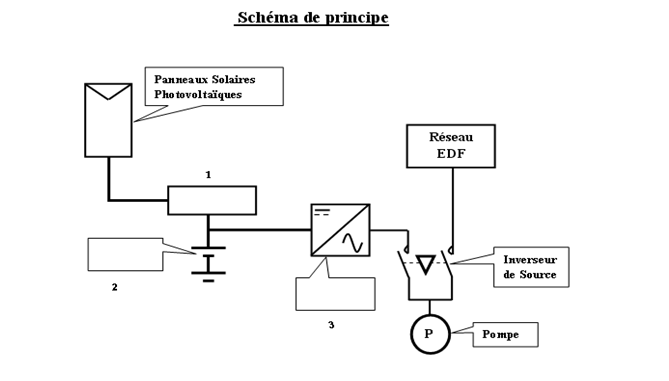 découvrez notre exercice pratique sur les panneaux photovoltaïques ! apprenez à optimiser l'énergie solaire, à installer des systèmes photovoltaïques et à comprendre leur fonctionnement pour un avenir plus durable.