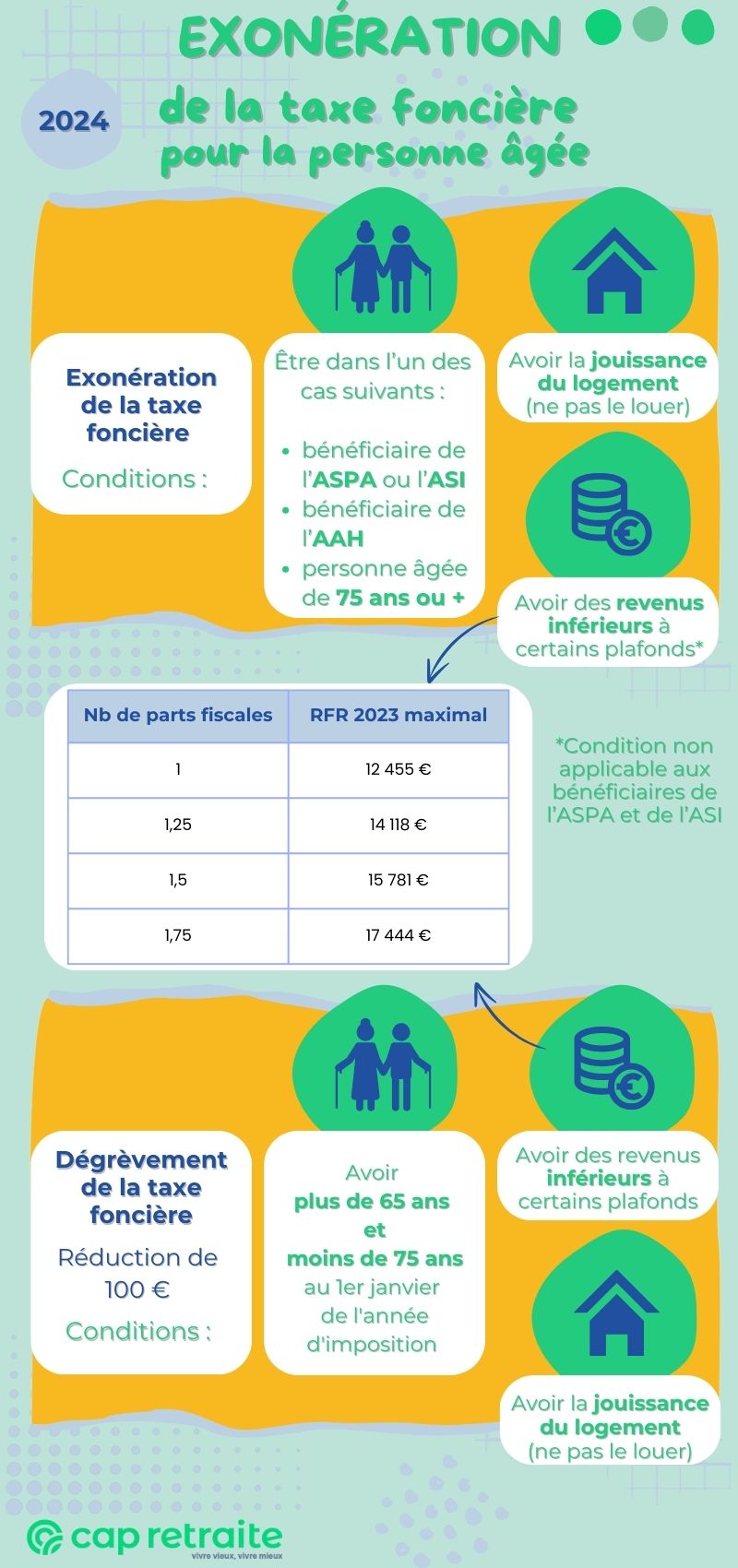 découvrez tout sur l'exonération d'impôt en france : avantages, conditions, et procédures pour alléger votre charge fiscale et optimiser votre gestion financière.