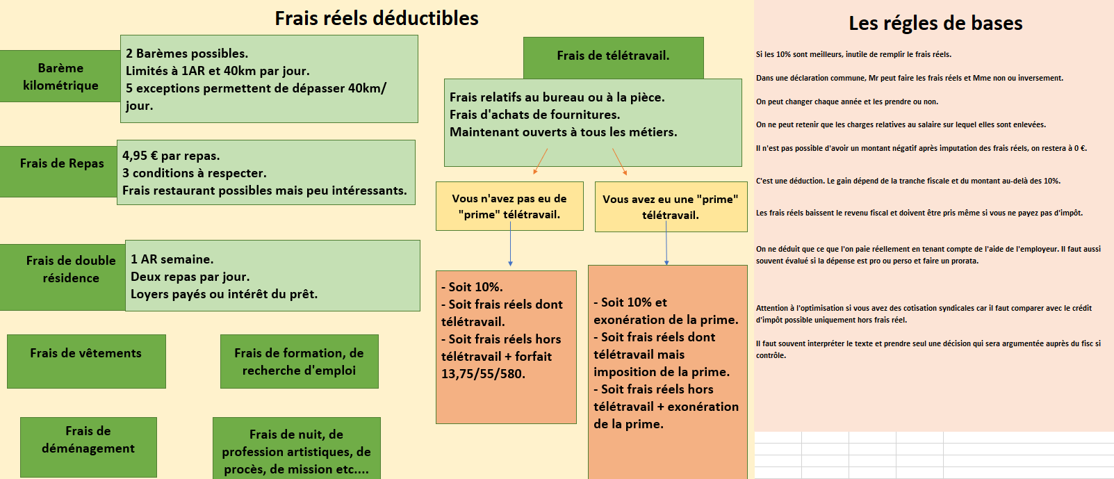 découvrez comment bénéficier d'une exonération d'impôt et les conditions à respecter pour alléger votre charge fiscale. informez-vous sur les différentes exonérations disponibles et leurs impacts sur votre déclaration d'impôts.