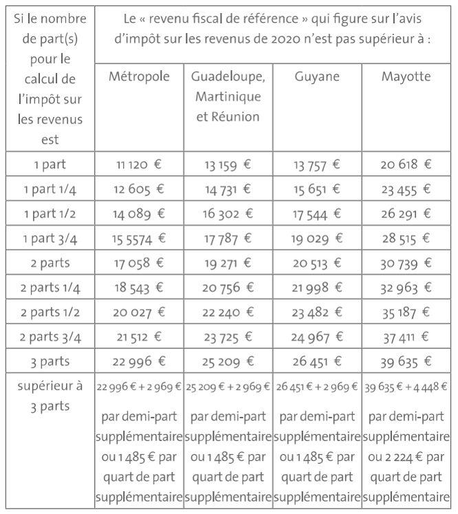découvrez les conditions et les avantages de l'exonération d'impôt en france. informez-vous sur les dispositifs fiscaux qui peuvent alléger votre charge fiscale et optimiser votre déclaration.
