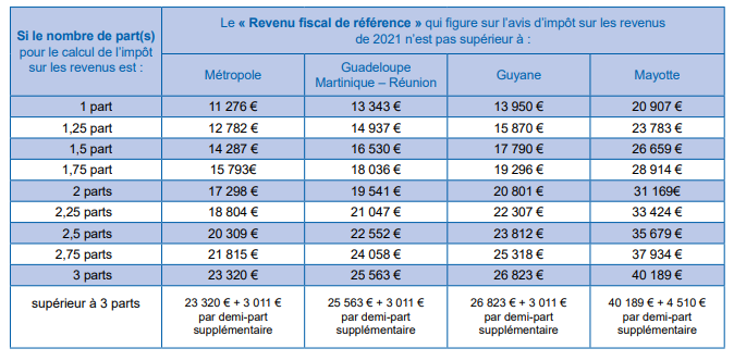 découvrez comment bénéficier de l'exonération d'impôt en france. informez-vous sur les critères d'éligibilité, les démarches à suivre et les avantages fiscaux associés pour alléger votre charge fiscale.