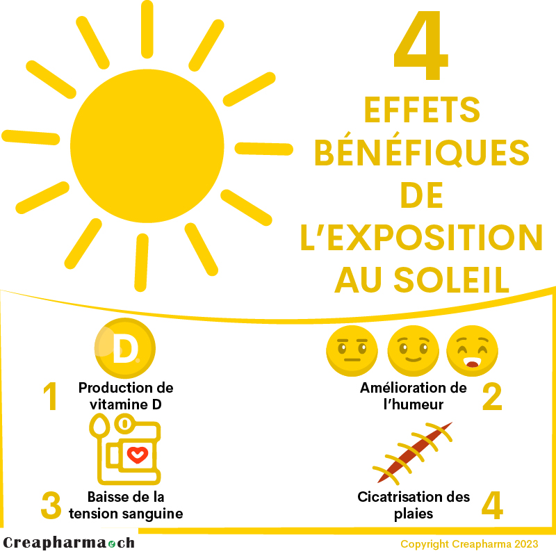 découvrez l'exposition soleil, une célébration vibrante de la lumière et de l'énergie solaire à travers des œuvres d'art captivantes et des installations interactives. plongez dans un univers où la nature et la créativité se rencontrent, invitant chaque visiteur à explorer les bienfaits du soleil sur notre planète. ne manquez pas cette expérience unique qui illumine l'esprit !
