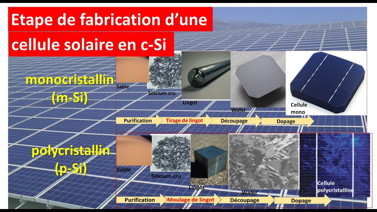découvrez le processus de fabrication des panneaux photovoltaïques, un élément clé pour une énergie renouvelable durable. apprenez comment ces technologies transforment la lumière du soleil en électricité, contribuant à la transition énergétique et à la préservation de notre planète.