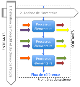 découvrez le processus de fabrication des panneaux photovoltaïques, de la conception à la production. apprenez comment ces technologies innovantes transforment l'énergie solaire en électricité, offrant une solution durable et écologique pour un avenir énergétique responsable.
