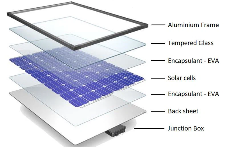 découvrez comment fabriquer des panneaux solaires efficaces et écologiques chez vous. suivez notre guide étape par étape pour créer votre propre source d'énergie renouvelable et réduire votre empreinte carbone tout en réalisant des économies sur vos factures d'électricité.
