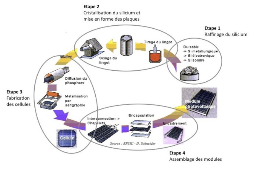 découvrez comment fabriquer des panneaux solaires efficaces et durables à la maison. suivez nos conseils pratiques et apprenez les étapes essentielles pour profiter d'une énergie renouvelable, réduire votre facture d'électricité et contribuer à la protection de l'environnement.