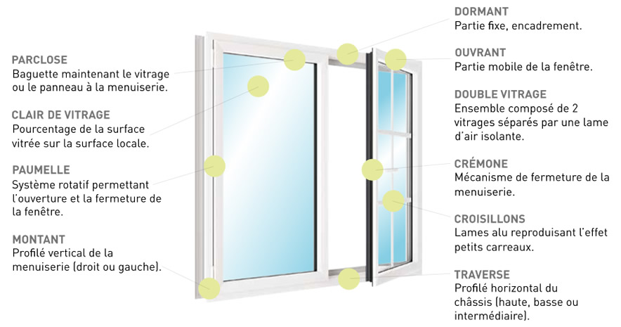 découvrez notre vaste sélection de fenêtres modernes et durables pour embellir votre maison tout en optimisant l'isolation. profitez d'un confort thermique et acoustique exceptionnel grâce à nos produits de qualité. transformez votre espace de vie avec des fenêtres élégantes et performantes.