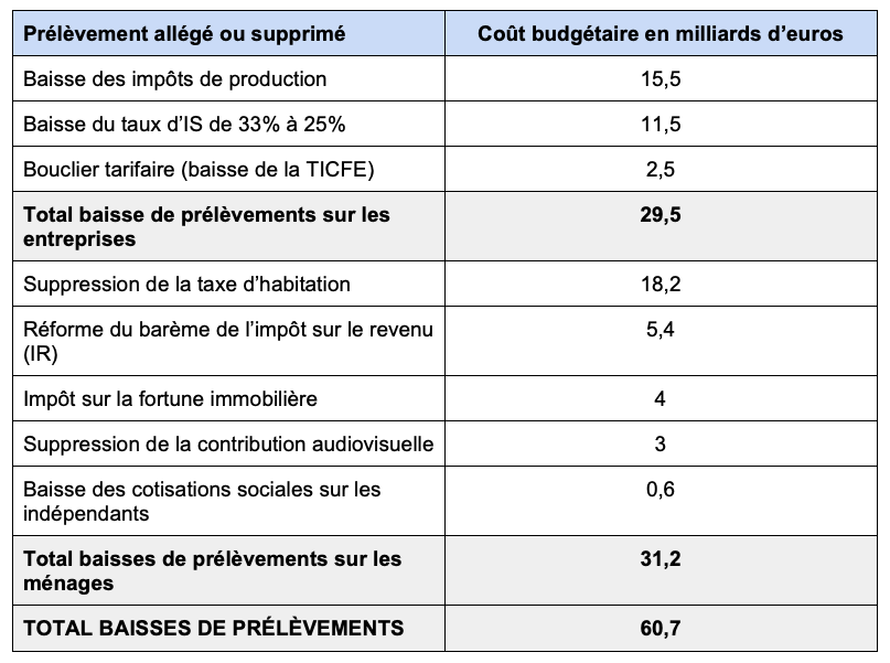 découvrez tout ce qu'il faut savoir sur la fenêtre de crédit d'impôt 2025. informez-vous sur les conditions d'éligibilité, les démarches à suivre et les avantages fiscaux qui vous attendent pour réaliser vos projets d'amélioration énergétique.