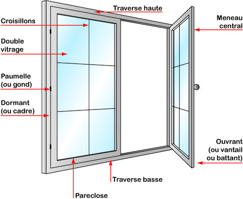 découvrez notre sélection de fenêtres alliant esthétique et performance énergétique. offrez à votre maison lumière et confort tout en améliorant son isolation. choisissez parmi diverses options pour répondre à vos besoins.