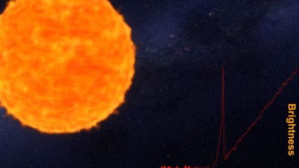 explorez les mystères et les implications de la fin du soleil, un événement cosmique fascinant qui pourrait transformer notre système solaire. découvrez les dernières recherches scientifiques et théories sur cette extinction stellaire.