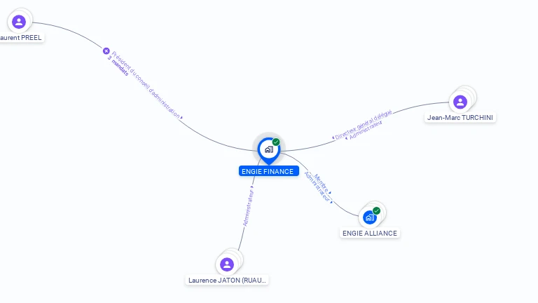 découvrez comment engie gère ses finances pour offrir des services énergétiques durables et innovants. explorez nos solutions financières pour une transition énergétique réussie et un développement responsable.