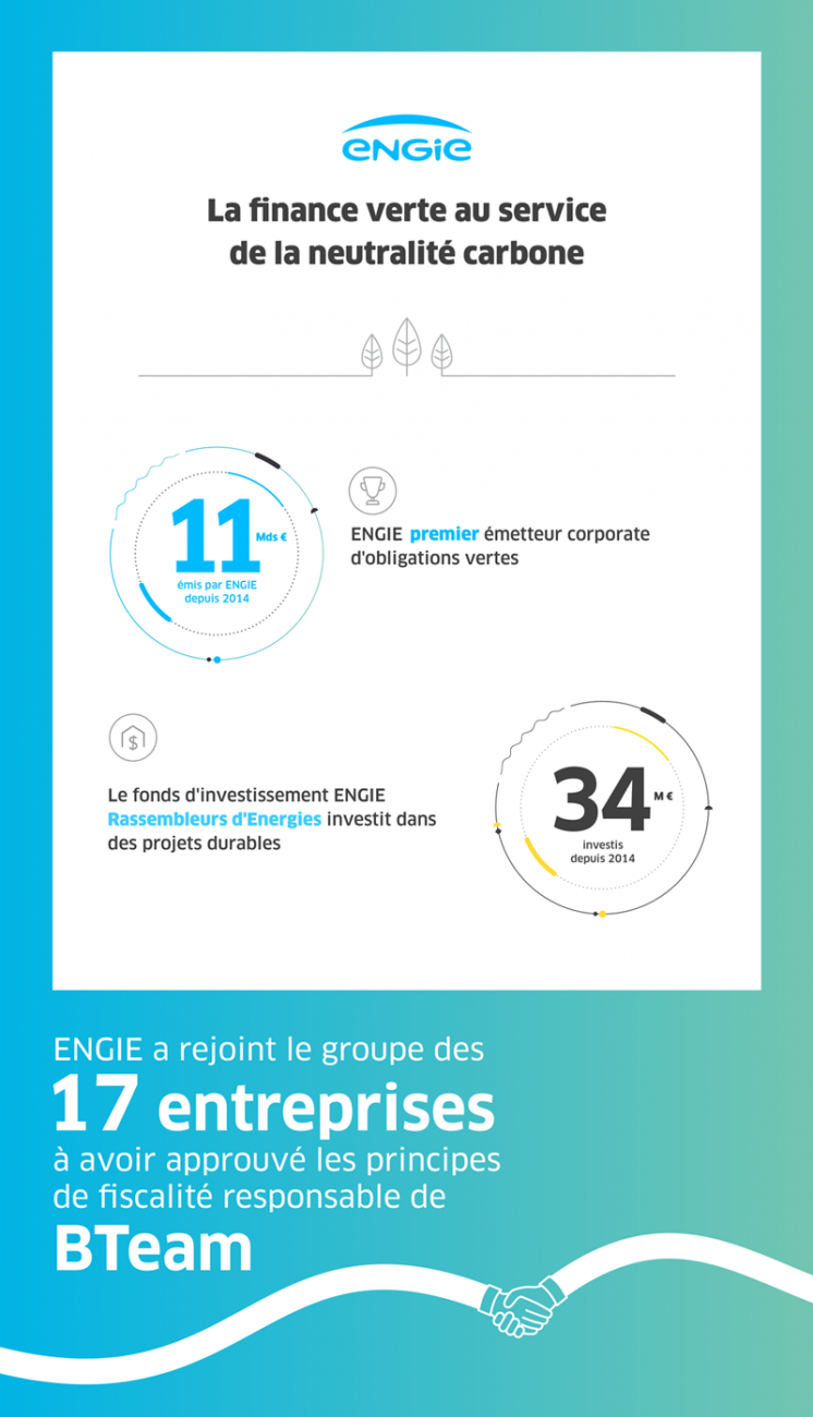 découvrez les solutions financières d'engie pour optimiser votre consommation d'énergie. profitez d'options sur mesure pour réduire vos coûts et améliorer votre budget tout en adoptant des pratiques durables.