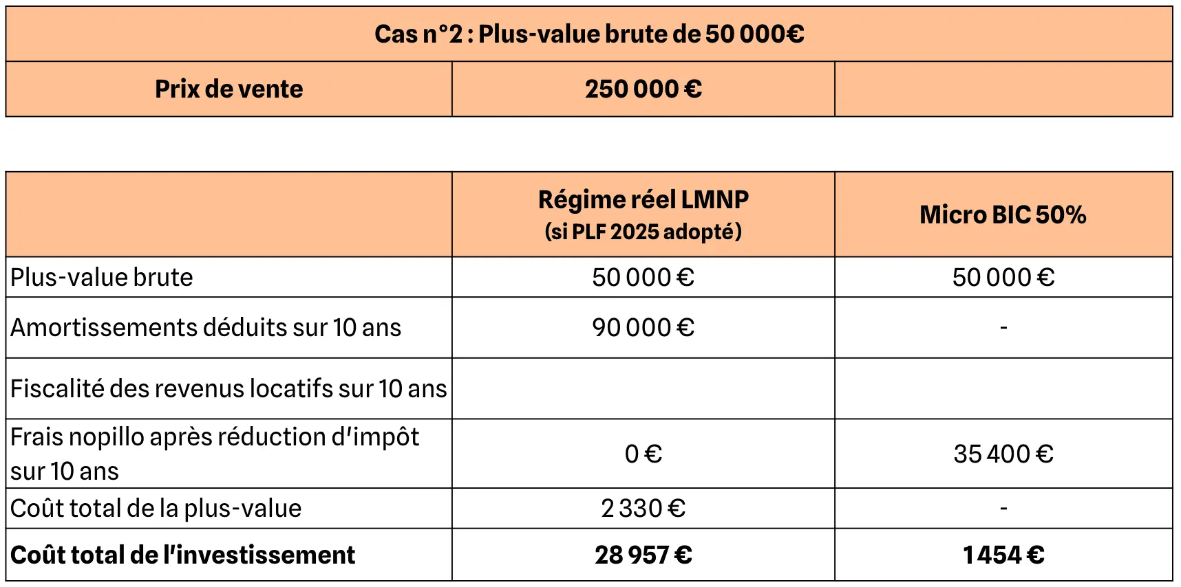 découvrez tout ce qu'il faut savoir sur la fiscalité des plus-values. apprenez à optimiser vos déclarations fiscales et à comprendre les implications fiscales de vos investissements grâce à nos conseils et astuces.