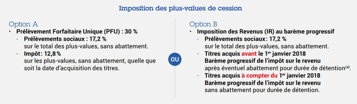 découvrez tout ce qu'il faut savoir sur la fiscalité des plus-values en 2025 : régulations, changements à venir, et conseils pour optimiser vos investissements. restez informé et préparez-vous pour l'année fiscale à venir.