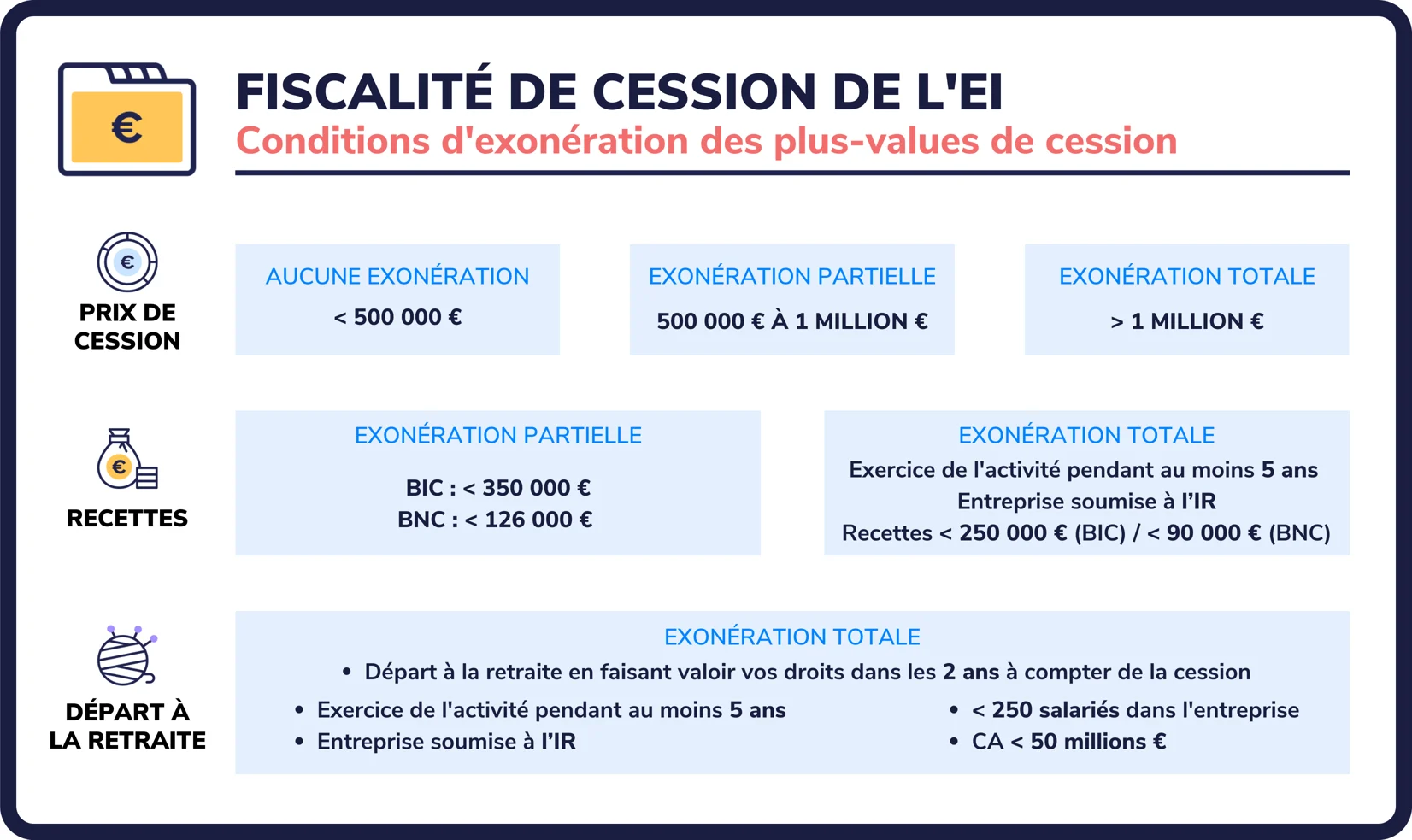 découvrez tout ce qu'il faut savoir sur la fiscalité des plus-values, y compris les règles, les taux d'imposition et les stratégies d'optimisation. informez-vous pour gérer au mieux vos investissements et minimiser vos charges fiscales.