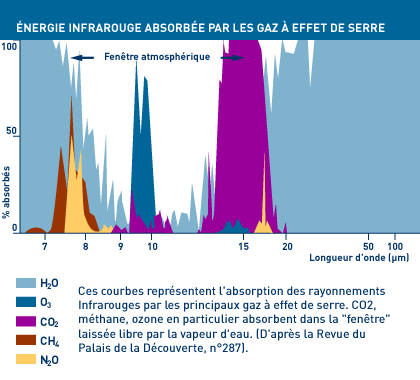 découvrez la définition du flux solaire, un concept essentiel en astrophysique et en énergie renouvelable. comprenez comment ce phénomène influence notre climat et la production d'énergie à partir du soleil.