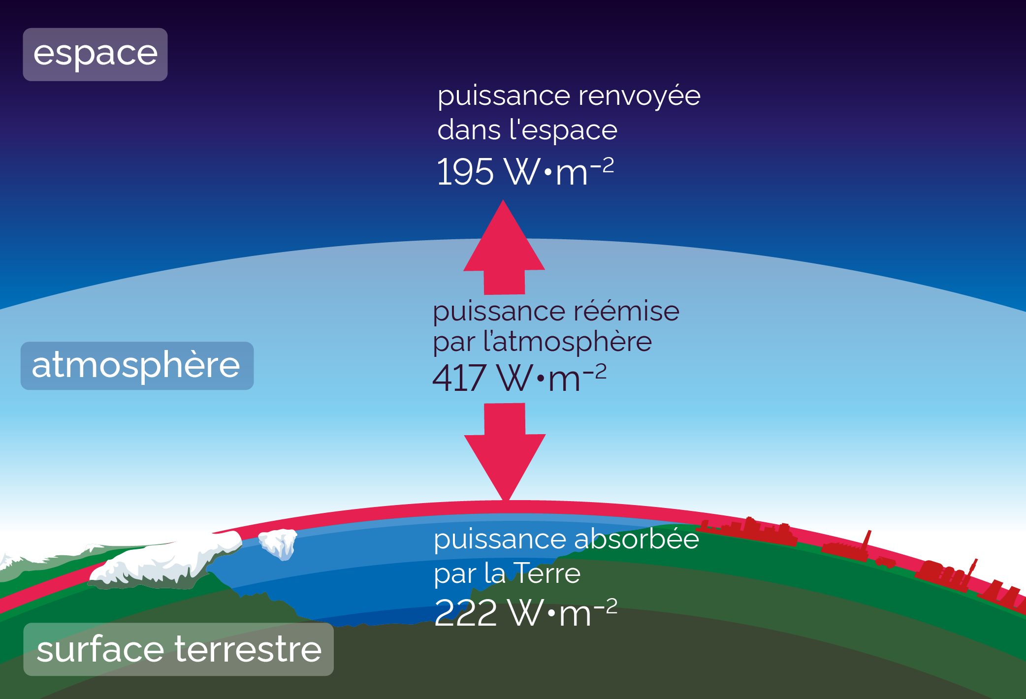 découvrez la définition du flux solaire, une mesure essentielle de l'énergie rayonnée par le soleil, et son impact sur les phénomènes environnementaux et la production d'énergie renouvelable.