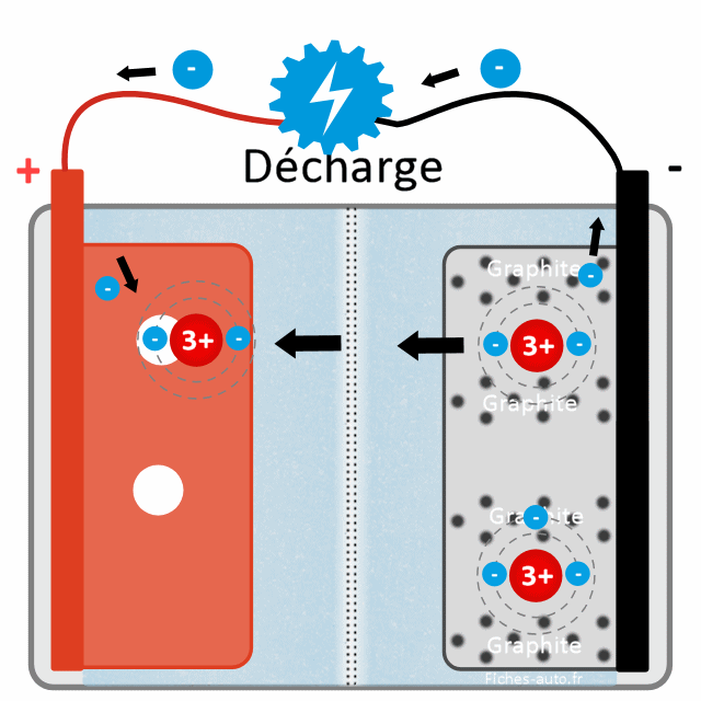découvrez comment fonctionne une batterie externe, ses composants essentiels, et les meilleures pratiques pour optimiser son utilisation afin de recharger vos appareils en toute simplicité.
