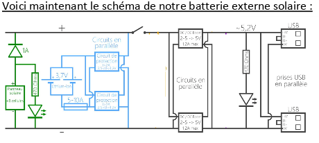 découvrez le fonctionnement d'une batterie externe : principes de recharge, capacité, durée de vie et conseils d'utilisation pour optimiser votre expérience mobile. restez toujours connecté, où que vous soyez !