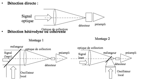 découvrez comment fonctionne un capteur, un dispositif essentiel dans de nombreux domaines technologiques. apprenez les principes de base, les types de capteurs et leur utilisation dans des applications variées, de l'automobile à l'électronique.