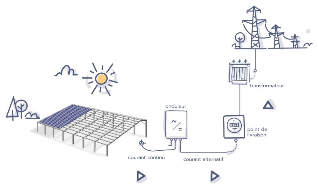découvrez le fonctionnement de l'énergie solaire, une source d'énergie renouvelable optimale pour réduire votre empreinte carbone et réaliser des économies sur vos factures d'électricité. apprenez comment la technologie photovoltaïque capte et convertit la lumière du soleil en électricité, tout en explorant ses avantages et ses applications.