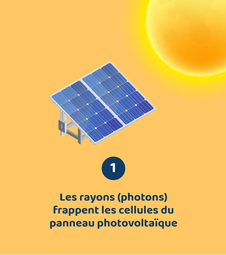 découvrez le fonctionnement de l'énergie solaire, une source d'énergie renouvelable et durable. apprenez comment les panneaux solaires convertissent la lumière du soleil en électricité, les différentes technologies disponibles et les avantages écologiques de cette alternative énergétique.