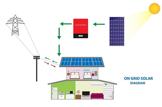 découvrez comment fonctionnent les panneaux solaires et comment ils transforment la lumière du soleil en énergie renouvelable. apprenez les principes de base de leur fonctionnement, les avantages environnementaux et économiques, ainsi que les différentes technologies disponibles sur le marché.