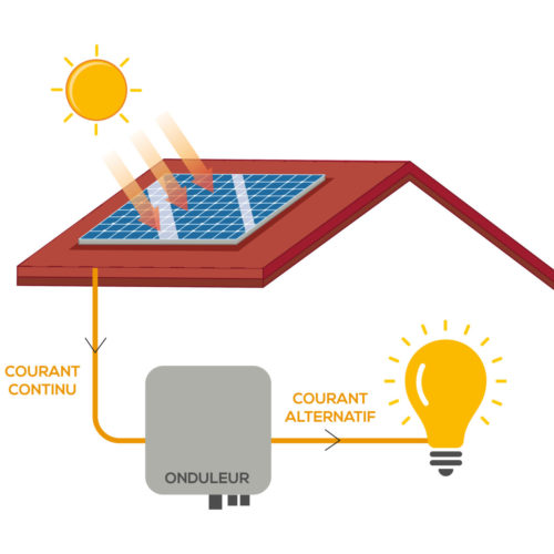 découvrez le fonctionnement des panneaux solaires et comment ils transforment l'énergie solaire en électricité. apprenez les principes de base, les technologies impliquées et les avantages d'une installation solaire pour votre domicile ou votre entreprise.