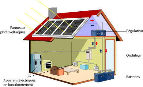 découvrez comment fonctionnent les panneaux solaires d'edf et leur rôle essentiel dans la production d'énergie renouvelable. apprenez les étapes clés de leur fonctionnement, les avantages qu'ils offrent et comment ils contribuent à un avenir plus durable.