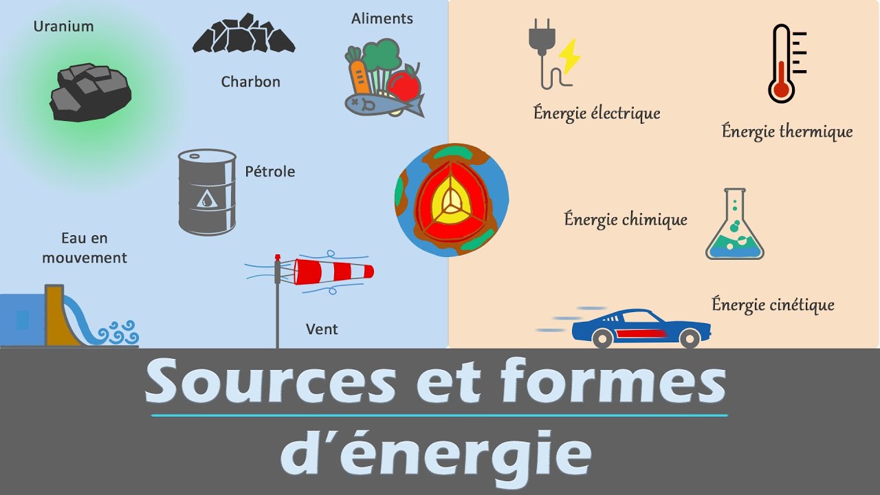 découvrez les enjeux et les différences entre les formes d'énergie et leurs sources. plongez dans l'univers des énergies renouvelables et non renouvelables, et comprenez comment elles influencent notre quotidien et notre avenir durable.