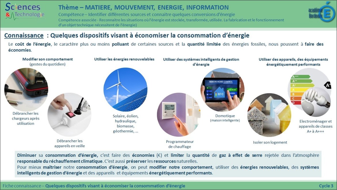 découvrez les différentes formes d'énergie enseignées en classe de 6ème. apprenez les concepts clés et explorez les sources d'énergie renouvelables et non renouvelables, leur utilisation et leur impact sur l'environnement.