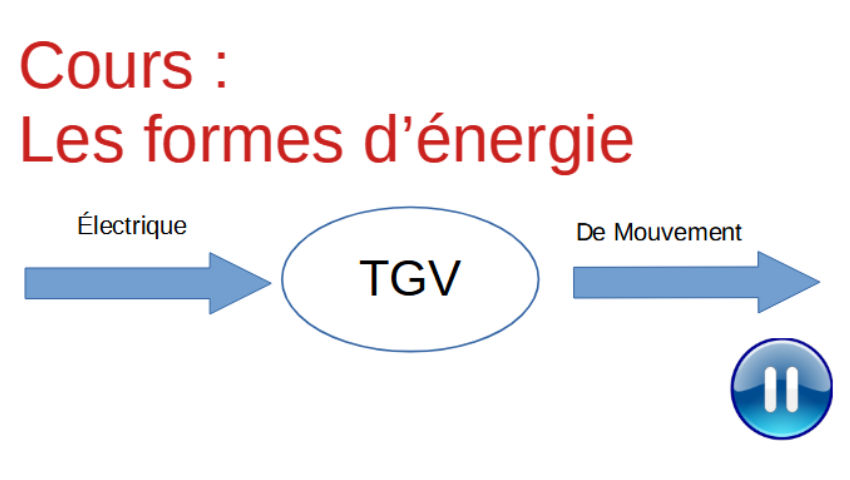 découvrez les différentes formes d'énergie enseignées en 6ème. apprenez comment chaque type d'énergie fonctionne, son utilisation dans la vie quotidienne et son impact sur l'environnement. une introduction passionnante aux concepts énergétiques pour les jeunes esprits curieux.