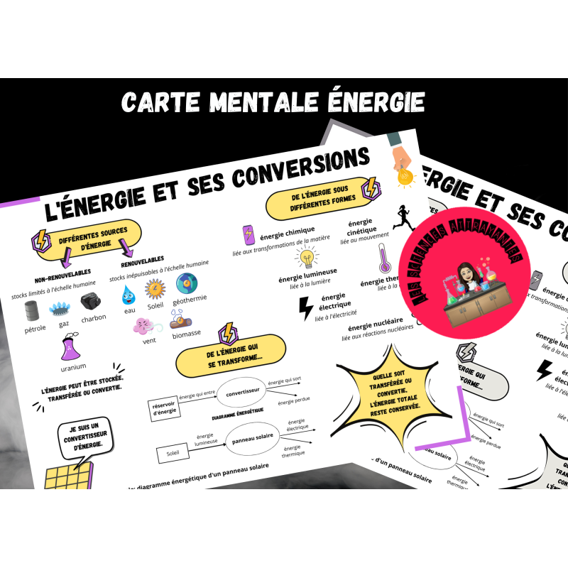 découvrez tout sur les formes d'énergie en 6ème : des définitions claires, des exemples pratiques et des explications détaillées pour comprendre les différentes sources d'énergie et leur impact sur notre quotidien.