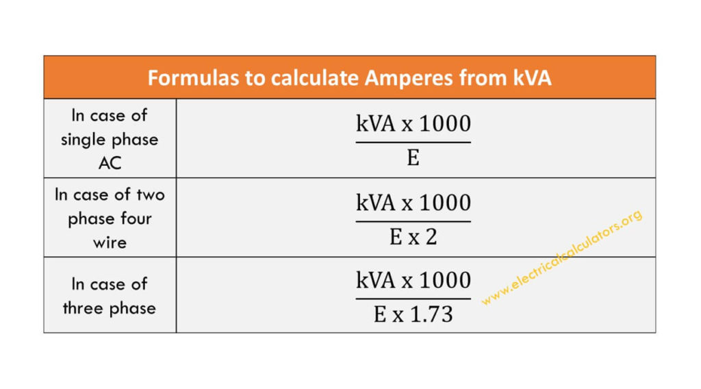 découvrez la formule kva, un outil essentiel pour comprendre et calculer la puissance électrique dans vos installations. apprenez à optimiser votre consommation d'énergie et à garantir le bon fonctionnement de vos appareils.