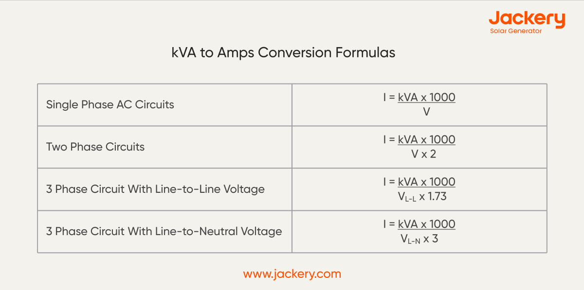 découvrez tout ce qu'il faut savoir sur la formule kva, un outil essentiel pour comprendre la puissance électrique. apprenez à calculer la capacité de vos appareils et optimisez votre consommation d'énergie grâce à nos conseils experts.