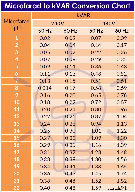découvrez la formule kva, essentielle pour comprendre la puissance électrique en courant alternatif. apprenez à calculer vos besoins énergétiques et optimisez votre installation électrique pour une performance maximale.