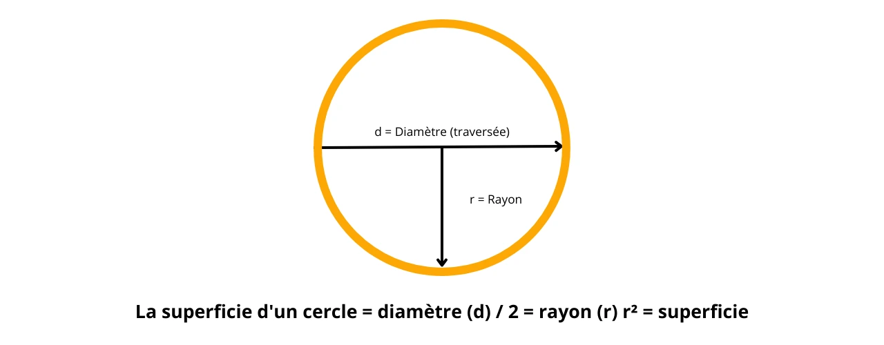 découvrez notre guide complet sur la formule surface, qui vous explique les calculs de superficie pour diverses formes géométriques. apprenez comment appliquer ces concepts dans vos projets et maîtrisez les bases des mathématiques appliquées.
