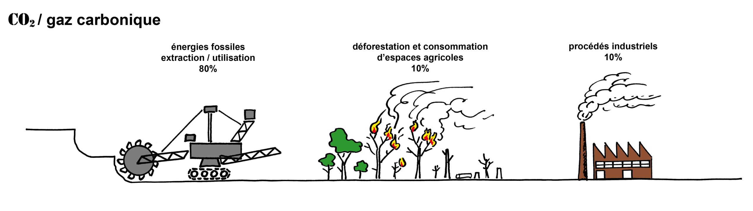 découvrez tout sur le gaz carbonique : ses sources, son impact sur l'environnement, et les solutions pour réduire son émission. informez-vous sur ce gaz à effet de serre essentiel à notre planète.
