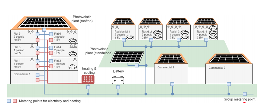 découvrez comment l'autoconsommation photovoltaïque vous permet de produire votre propre électricité, réduire vos factures énergétiques et contribuer à un avenir durable. explorez les avantages, les étapes d'installation et les solutions adaptées à vos besoins.