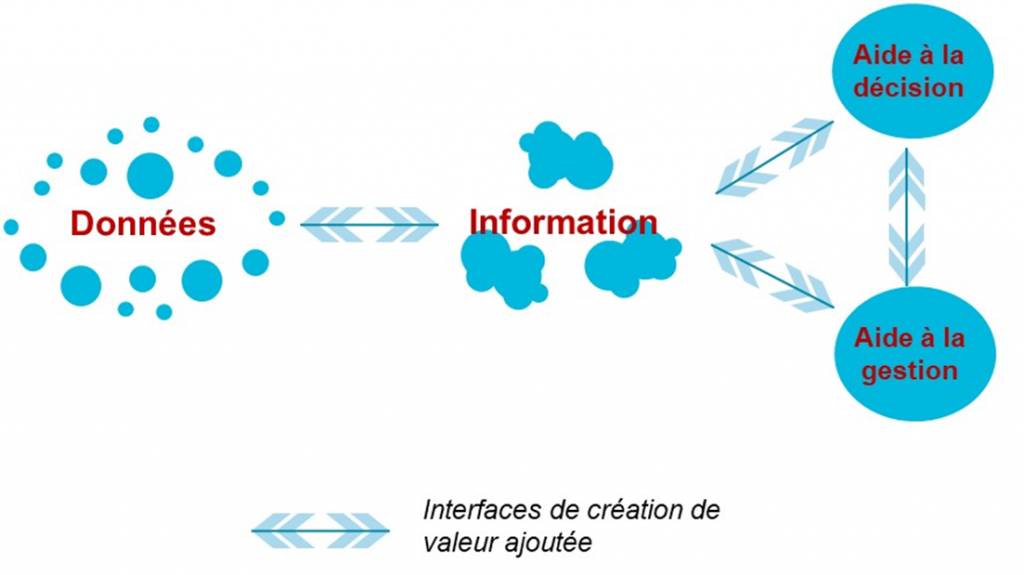 découvrez les meilleures pratiques en gestion des données énergétiques pour optimiser votre consommation d'énergie, réduire vos coûts et améliorer votre efficacité. explorez nos solutions innovantes et restez en conformité avec les réglementations en matière d'énergie.