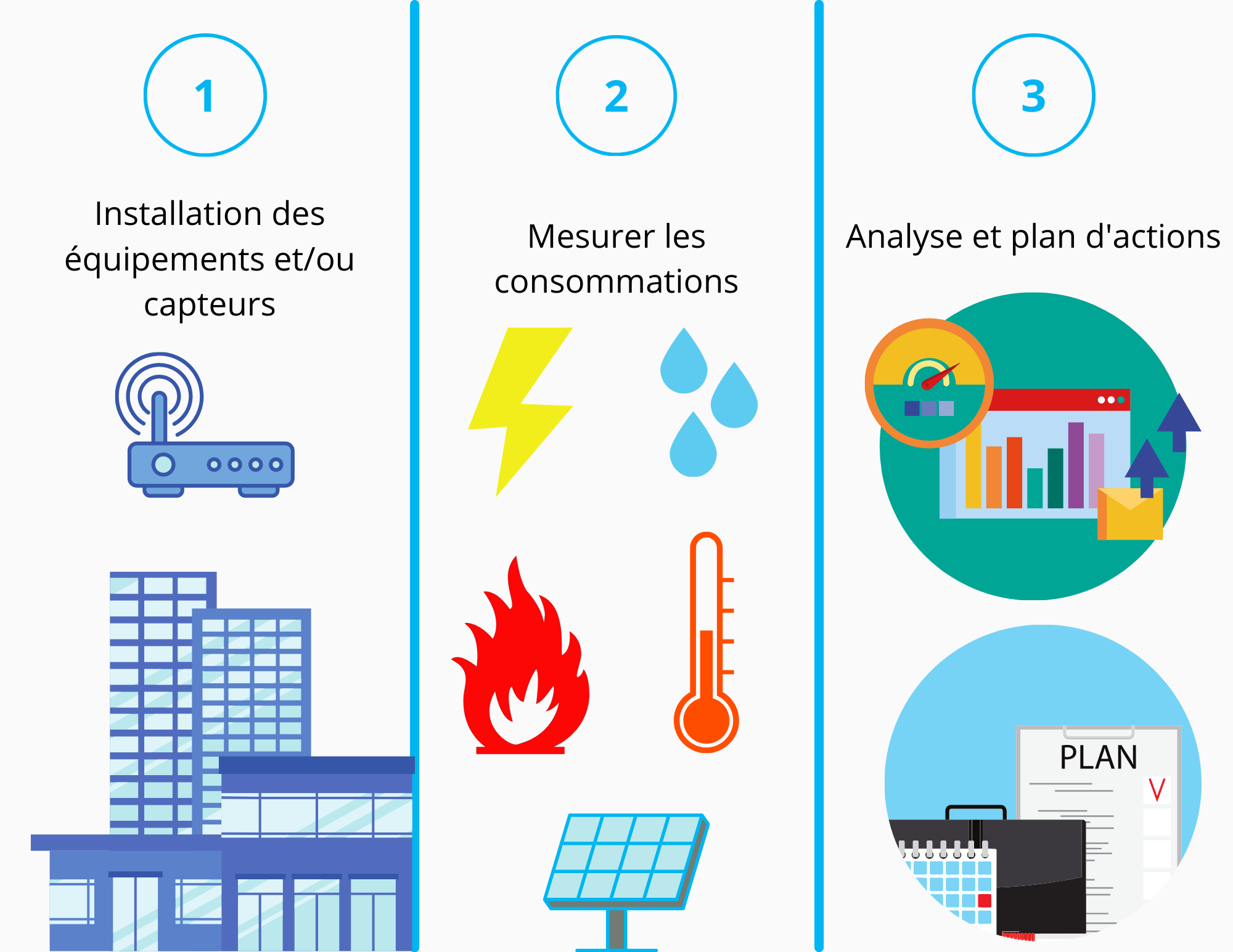 découvrez des solutions innovantes pour la gestion efficace de vos données énergétiques. optimisez la consommation d'énergie, améliorez la durabilité et boostez vos performances grâce à des analyses avancées et un suivi en temps réel.