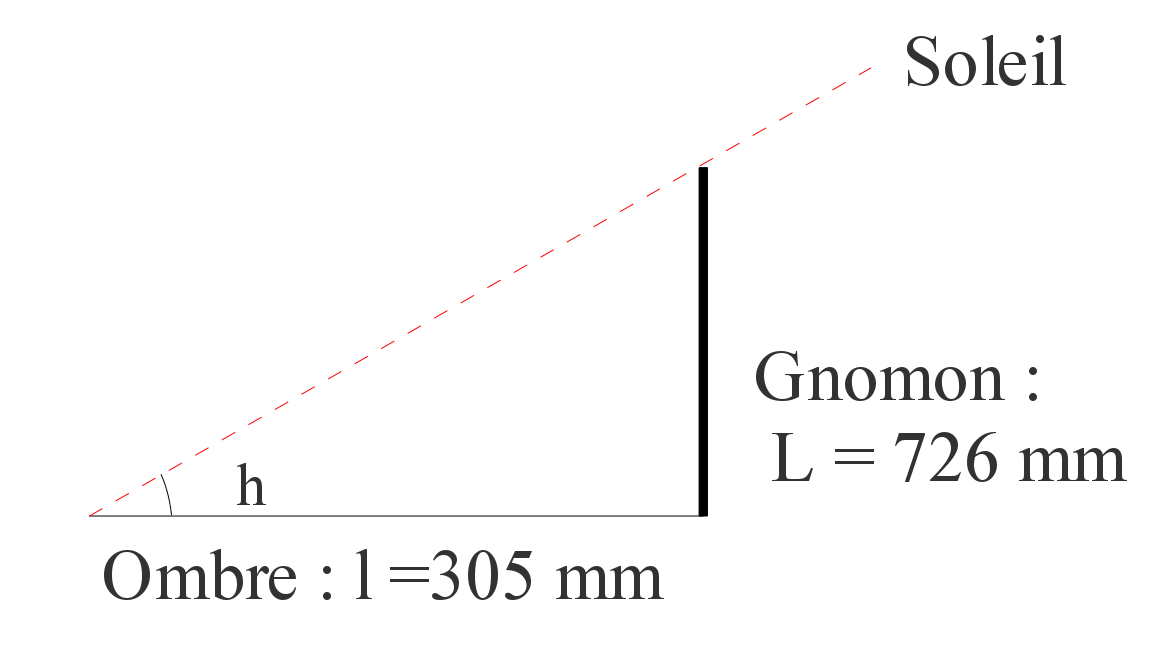 découvrez l'importance de la hauteur du soleil dans l'observation astronomique et son impact sur les saisons, l'éclairage naturel et le climat. apprenez comment mesurer et interpréter cet élément clé de la nature.
