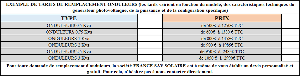 découvrez nos tarifs compétitifs pour l'installation de panneaux photovoltaïques. profitez d'une énergie renouvelable et réduisez votre facture d'électricité tout en contribuant à la protection de l'environnement.