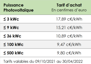découvrez les tarifs compétitifs des installations photovoltaïques en france. comparez les prix, les subventions disponibles et les avantages économiques des panneaux solaires pour optimiser votre investissement favorable à l'environnement.