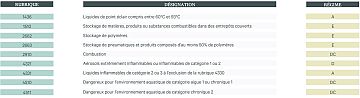 découvrez tout sur l'icpe 1436 : réglementation, enjeux environnementaux et obligations pour les installations classées. informez-vous sur les normes à respecter pour protéger notre environnement tout en développant vos activités industrielles.