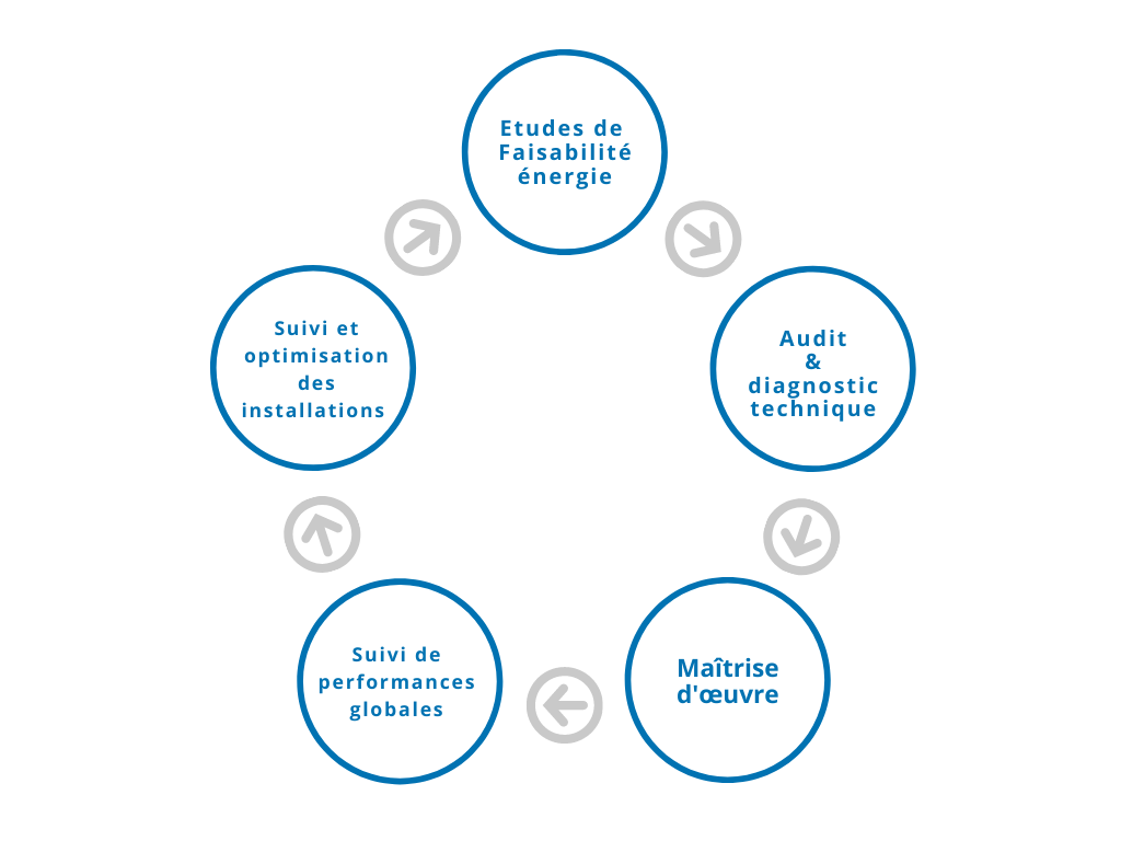 découvrez nos services d'études et d'installations, alliant expertise et innovation pour des projets réussis. nous vous accompagnons à chaque étape, du conseil à la mise en œuvre, pour garantir des solutions adaptées à vos besoins.