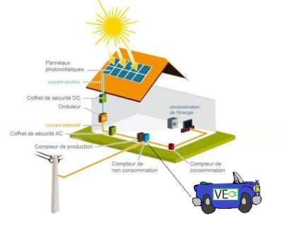 découvrez l'impact des panneaux solaires sur l'environnement et l'économie. explorez les bénéfices écologiques, les économies d'énergie qu'ils génèrent et leur rôle dans la transition énergétique.