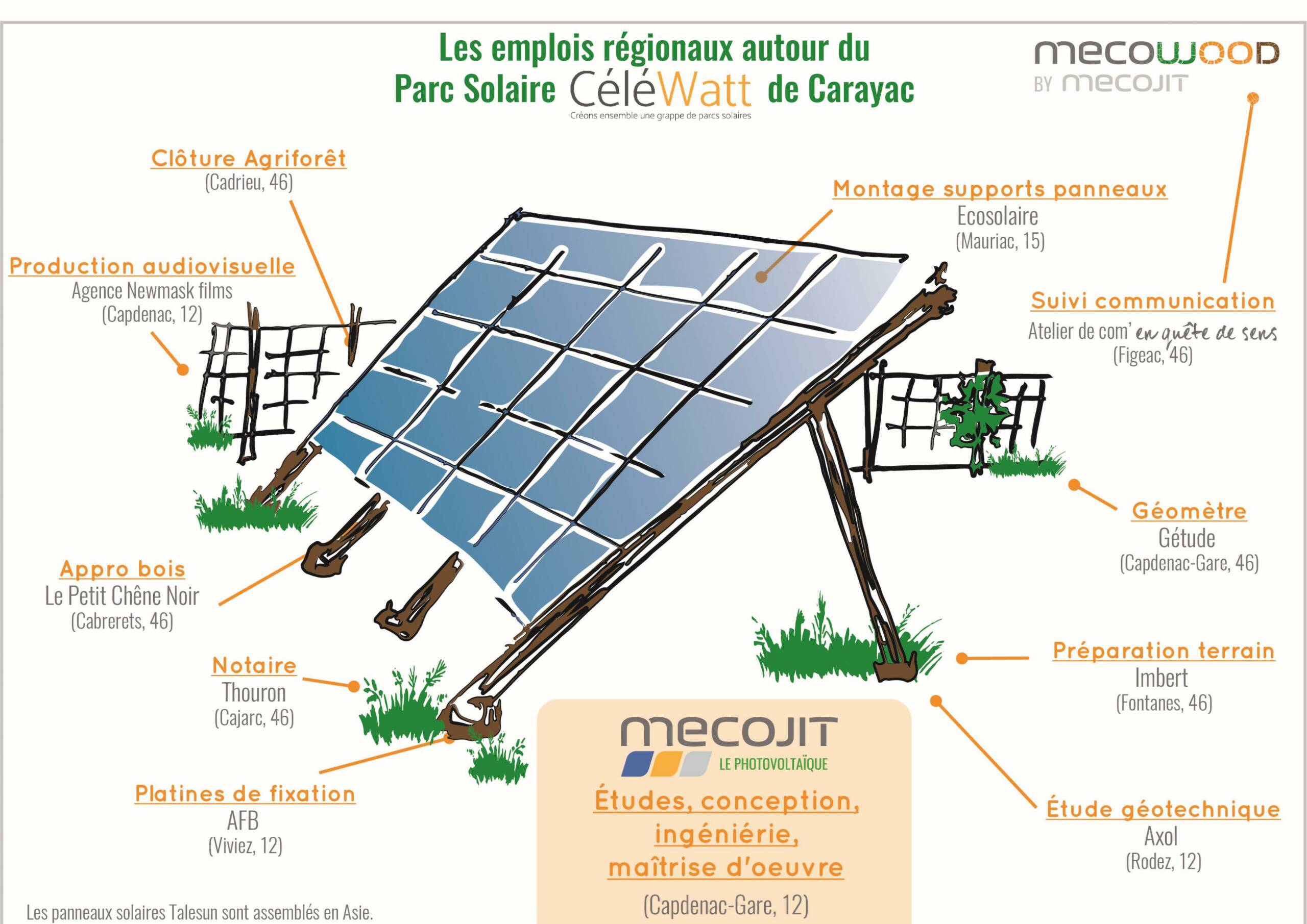 découvrez comment les panneaux solaires transforment le paysage social en offrant une énergie durable, en créant des emplois locaux et en réduisant les factures d'électricité. explorez leur impact positif sur l'environnement et les communautés.